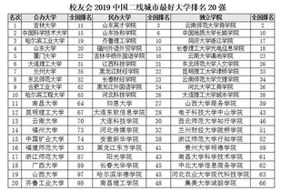 吉林大学工业工程专业排名