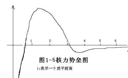 核力发电的原理，核力欣健