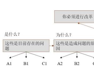 什么叫演绎推理