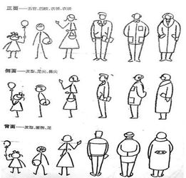 画人该怎么画 简笔画