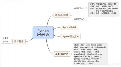 计算思维的本质是计算吗，计算思维的本质是以下哪一项?