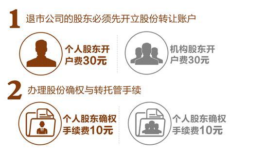 代办股份转让系统即俗称的，代办股份转让系统的监管者