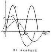 相角的计算公式，相角120度是什么意思