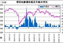 远期贴水什么意思，期货交割升贴水什么意思