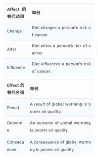 affect用法及短语，affects用法