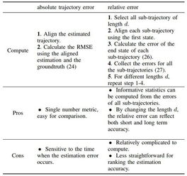 定量评估法主要包括
