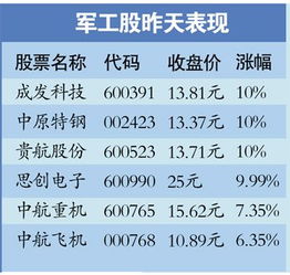 游资为什么总喜欢去炒作垃圾股呢?