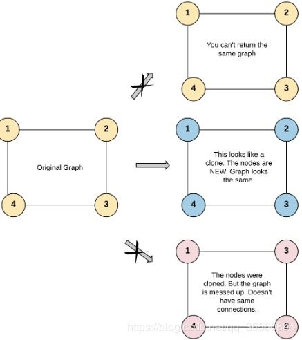 克隆的新含义是什么四年级，克隆的新含义简单