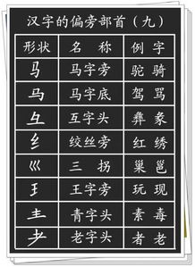 岁的部首是什么