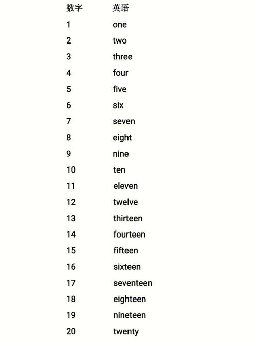 基数词英语怎么读，基数词英语什么意思