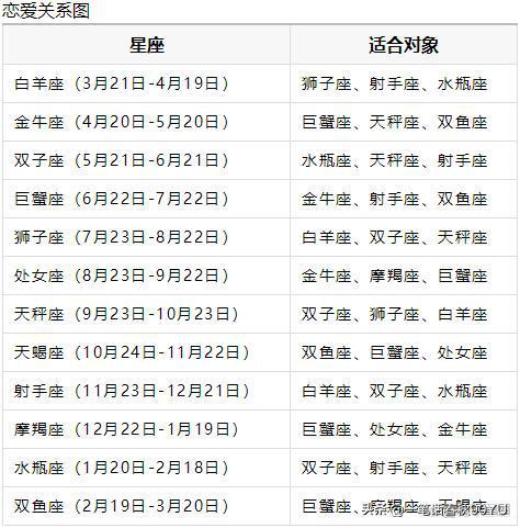 4月份是什么星座?