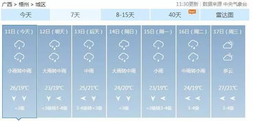 广西梧州天气广西梧州天气预报15天天气预报