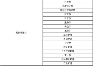 大学上什么专业就业前景好