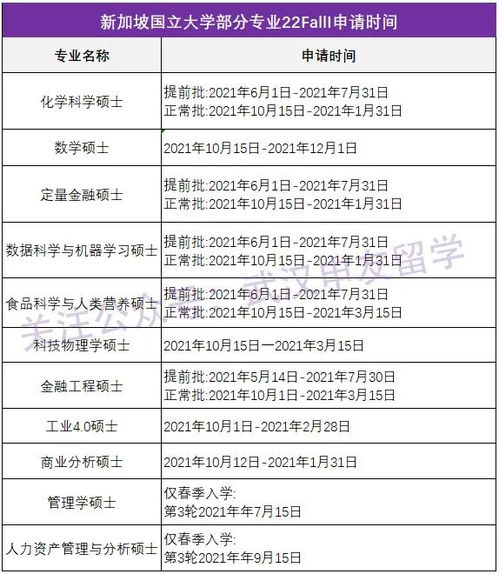 新加坡有很多优秀的学校,那么新加坡学校研究生的申请时间是什么