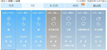 临漳天气预报15天查询下载，临漳天气预报7天一周