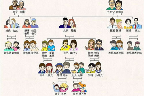 亲戚英语怎么写，亲属亲戚英语