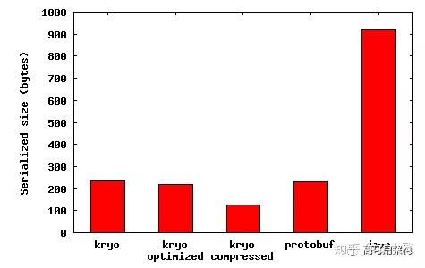 serialization error，serialization.format
