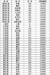 江苏省南京市区号