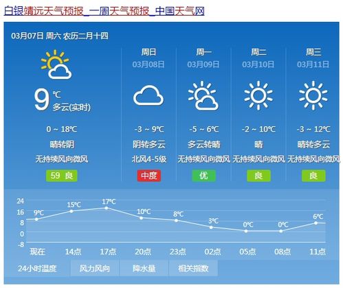 靖远天气预报30天，靖远天气预报15天天气我