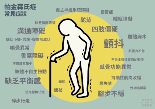 帕金森氏症是什么原因引起的，帕金森氏综合症症状
