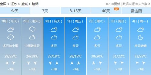 盐城这一周的天气预报