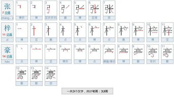 梓的笔顺和拼音，涵的笔顺怎么写笔画