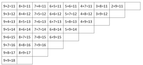 凑十法儿歌口诀是什么?