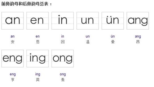 前鼻音和后鼻音字表区别，前鼻音和后鼻音字表读法