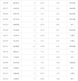 同比增长率的计算公式是什么?