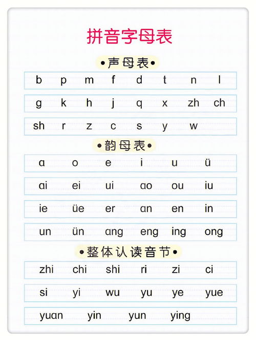 不会的拼音怎么办，不会的拼音声调