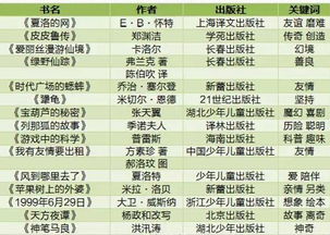 二年级必读书目推荐