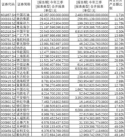 上市公司的商誉是什么意思，股市中的商誉是什么意思