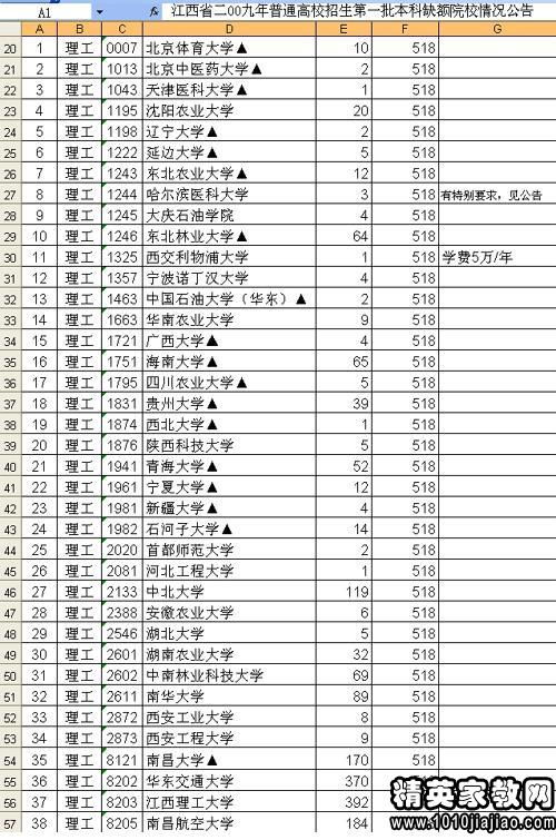 哈尔滨理工大学录取分数线2022年是多少，哈尔滨理工大学录取分数线2021