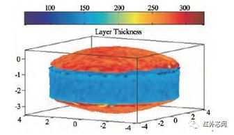 镀锌层厚度单位um，1mm是多少μm