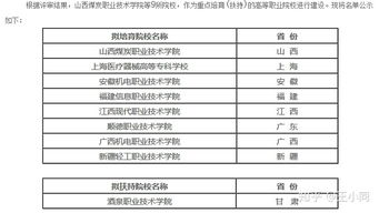 读专科什么专业好