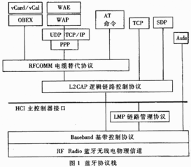 lmp是什么意思