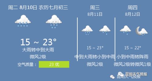 昆明天气预报10天查询，云南昆明天气预报10天