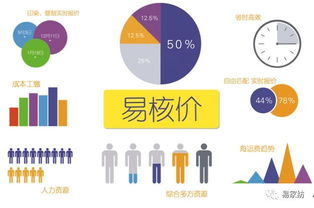 核价方法和技巧，核价工程师