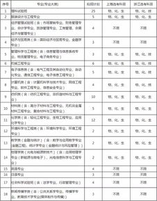 关于东华大学自主招生,最好去过的来回答。