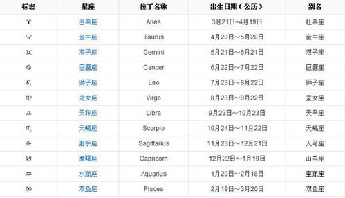 4月10号是什么星座