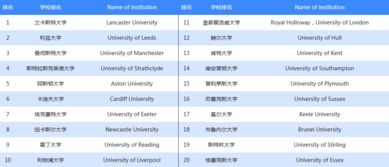 重庆市场营销专业大学排名，市场营销专业大学排名全球