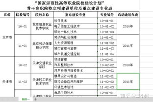 专科专业推荐女生，专科专业推荐女生理科