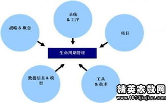 工商企业管理专业介绍