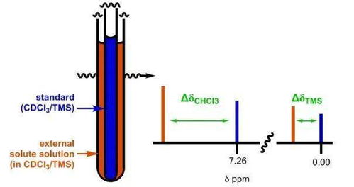 氘代氯仿几个氢