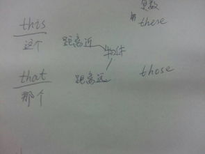 these的反义词是什么