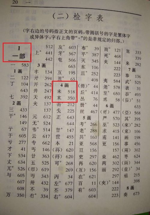 “咸”字用部首查字法应查什么部首?再查多少画?