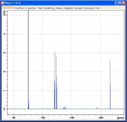 氘代氯仿碳谱溶剂峰，氘代氯仿缩写