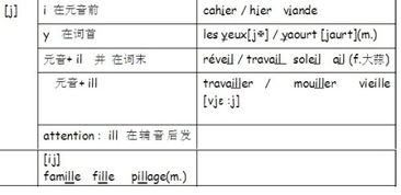 slow的反义词，ill的反义词是well吗