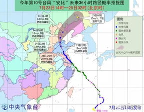 八月二十七连云港天气预报