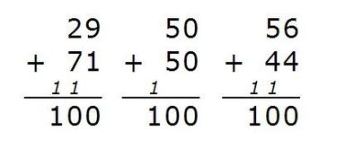 从一加到一百等于多少